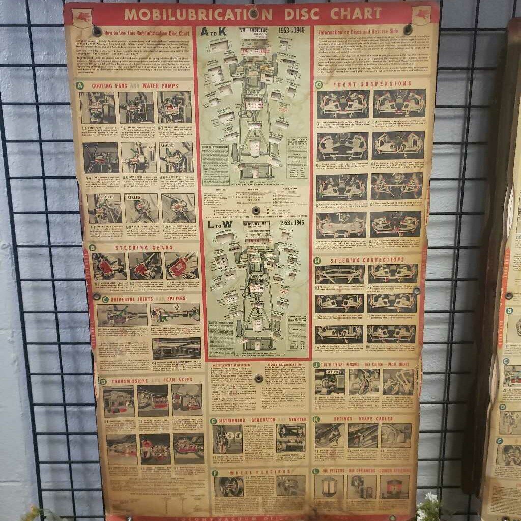 Mobilubercation Disc Chart 1940's - 1960's